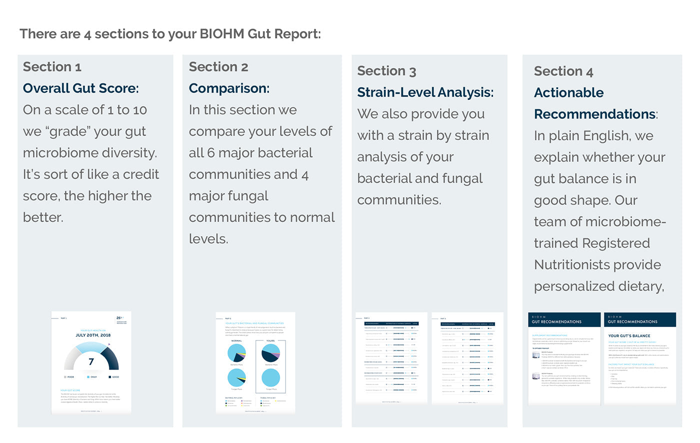 BIOHM Gut Test