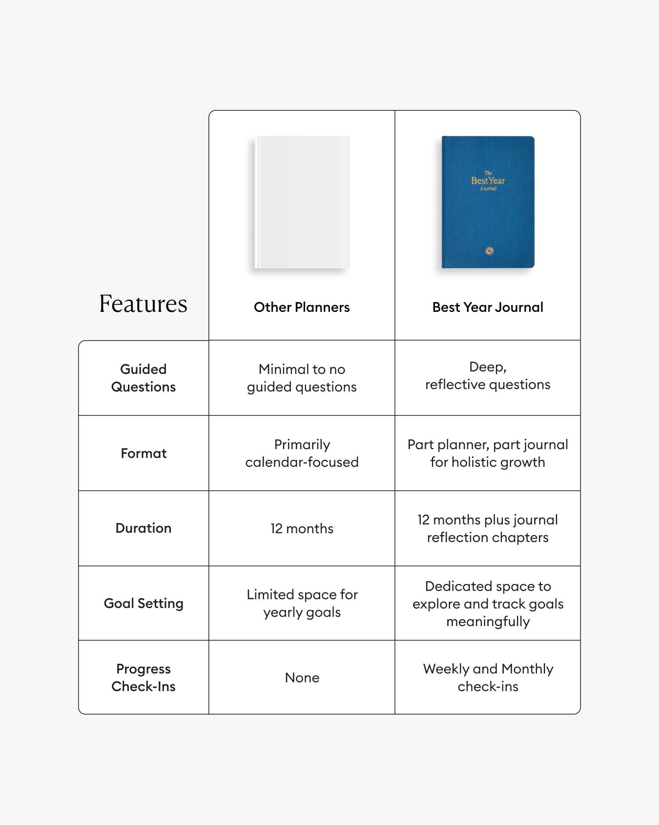 Best Year Journal - Blue 2nd Edition