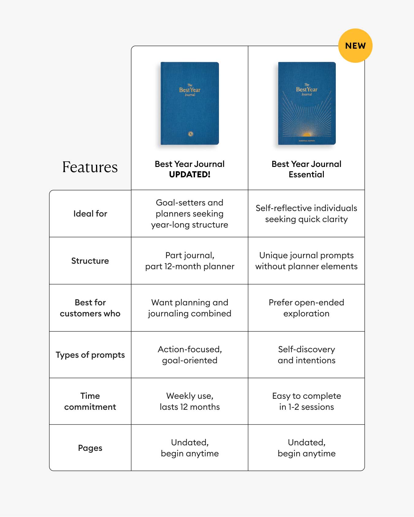 Best Year Journal - Blue 2nd Edition