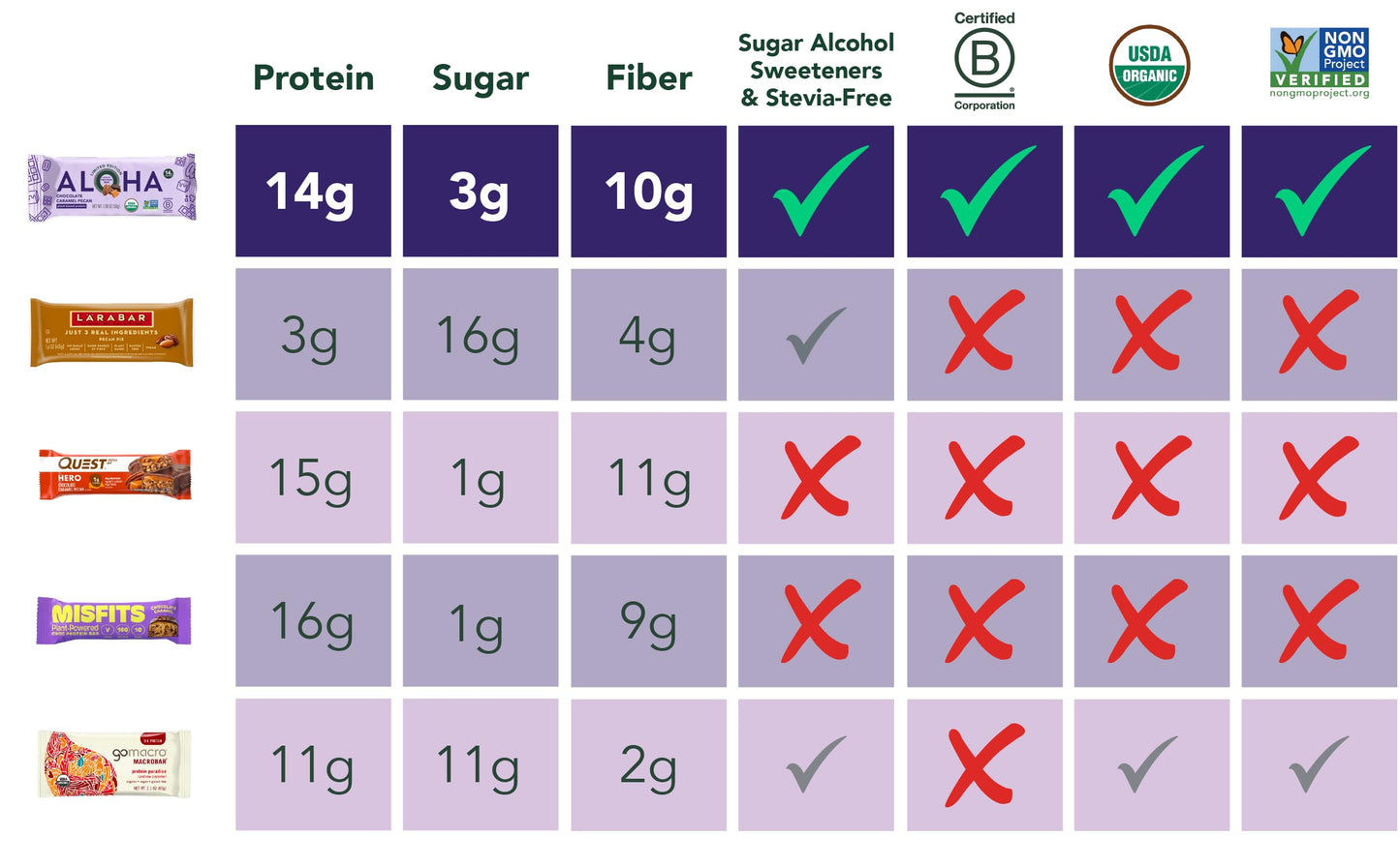 ALOHA Organic Plant Protein Bars 12pk