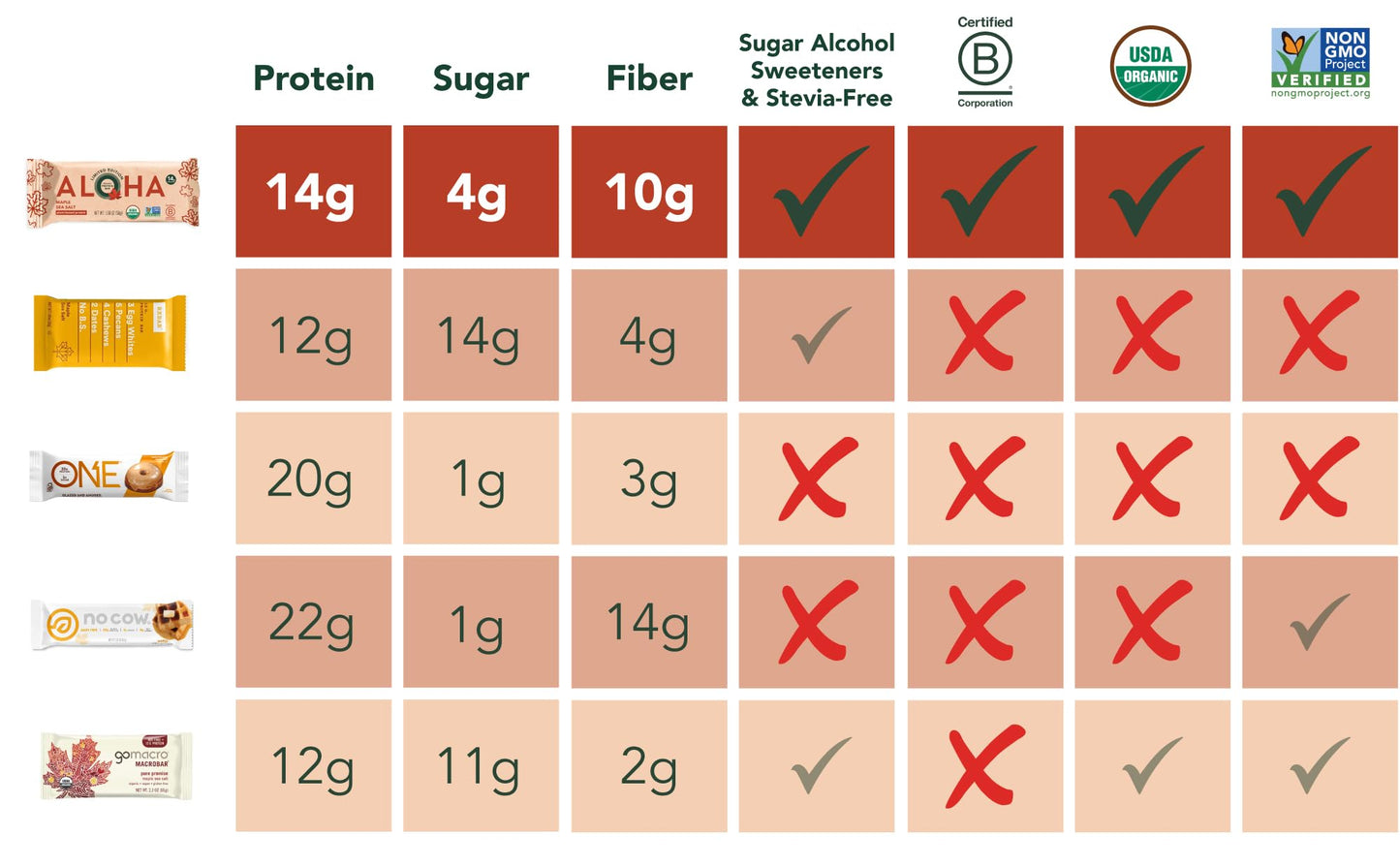 ALOHA Organic Plant Protein Bars 12pk