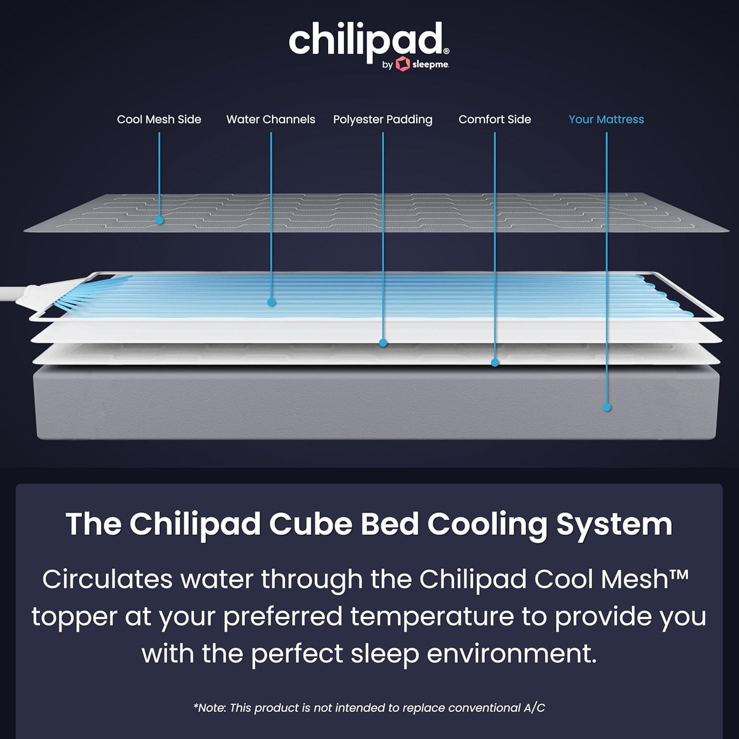 Chilipad Cube Bed Cooling System - Cooling & Heating Mattress Topper, Set Individual Bed Temperature, Sleep Enhancement, Temp Range of 60-115°F, ME Half King or Twinxl Size (38"W X 80"L), Model: CP502