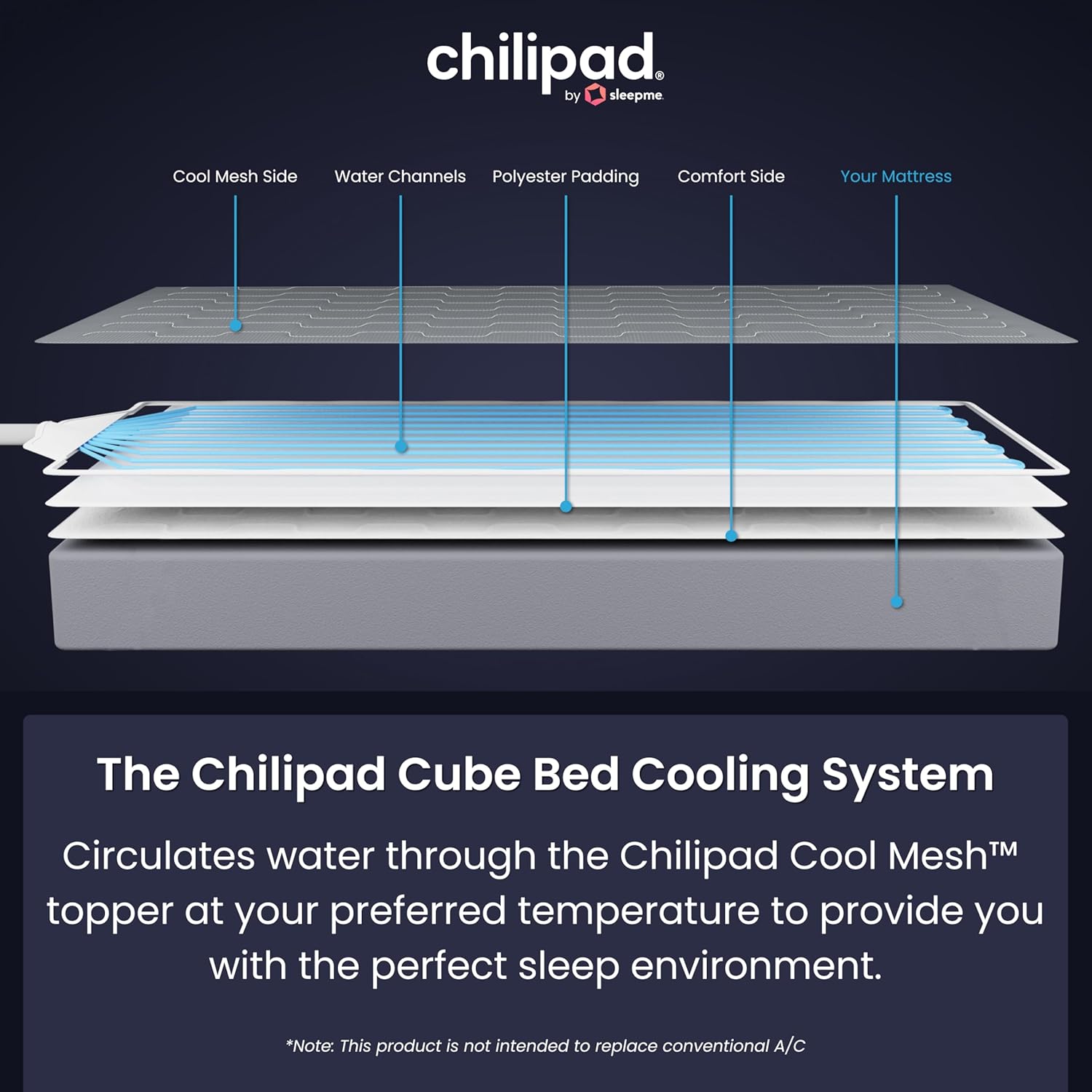 Chilipad Cube Bed Cooling System - Cooling & Heating Mattress Topper, Set Individual Bed Temperature, Sleep Enhancement, Temp Range of 60-115°F, ME Half King or Twinxl Size (38"W X 80"L), Model: CP502