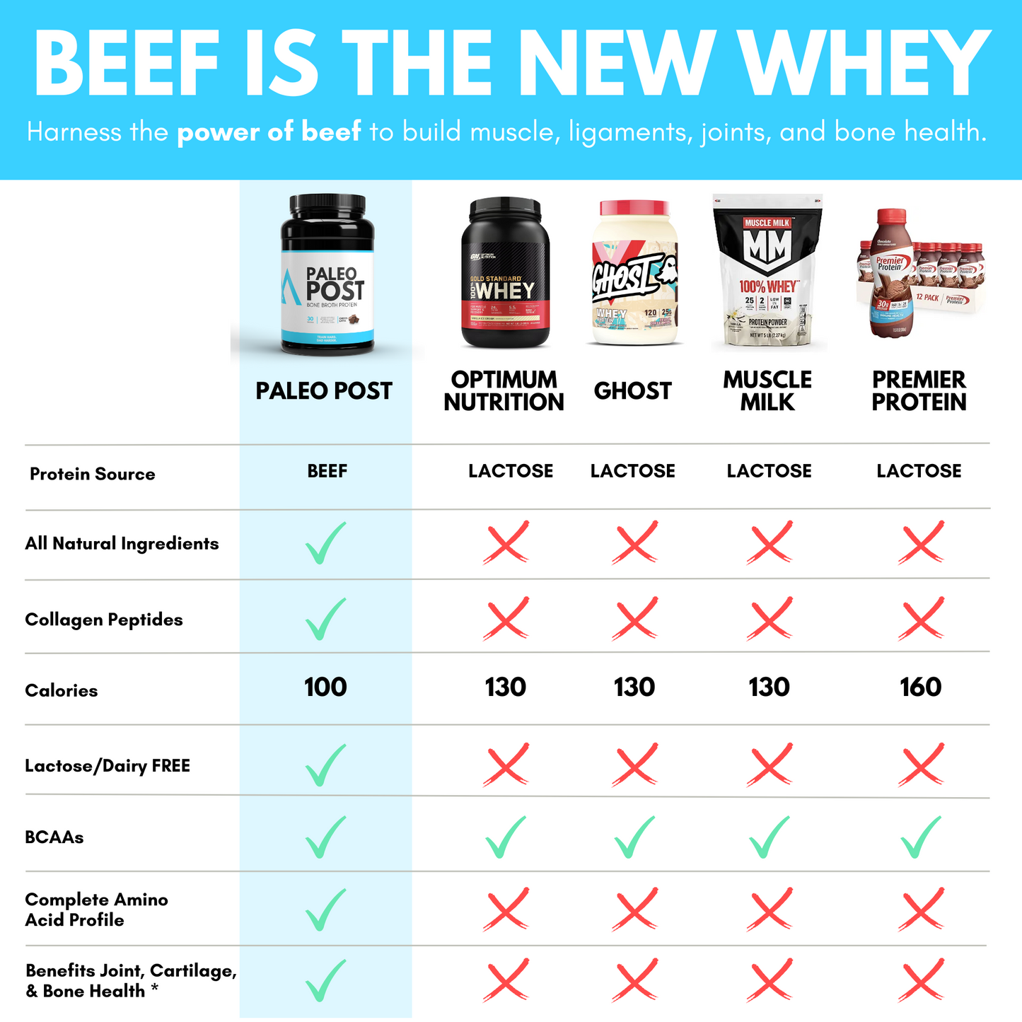 Paleo Post Beef Protein