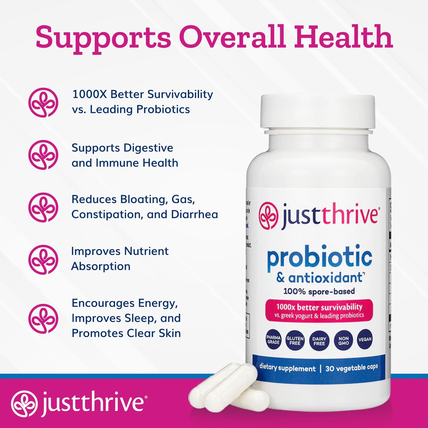 Just Thrive Probiotic & Antioxidant Supplement - 30 Caps