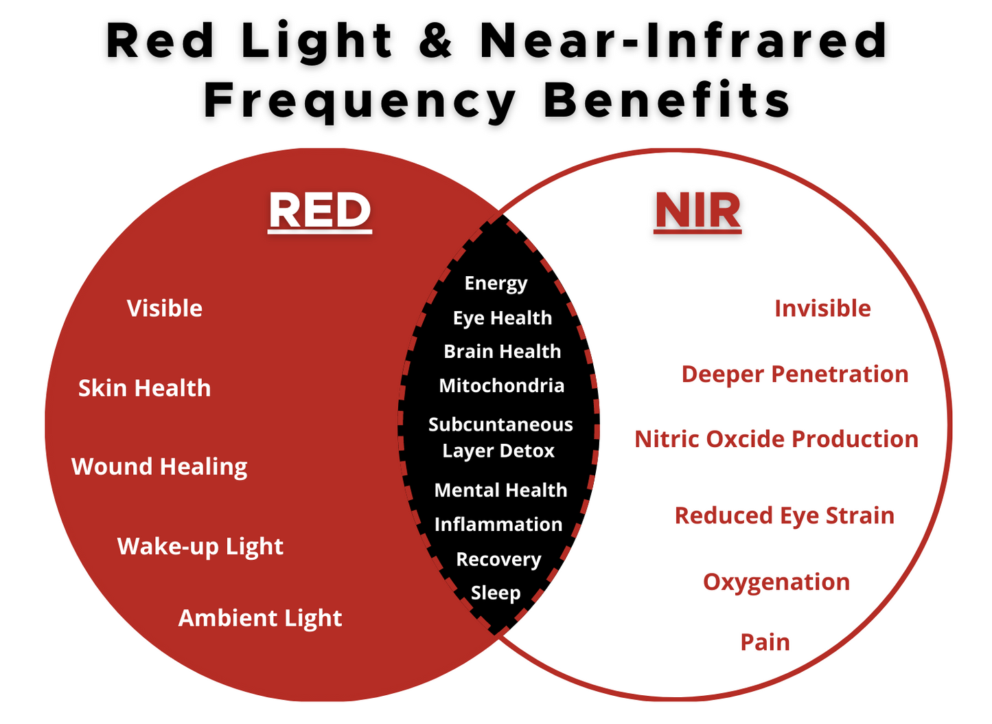 Therasage TheraFusion™ Tri-Lite™ Red Light Therapy Pad