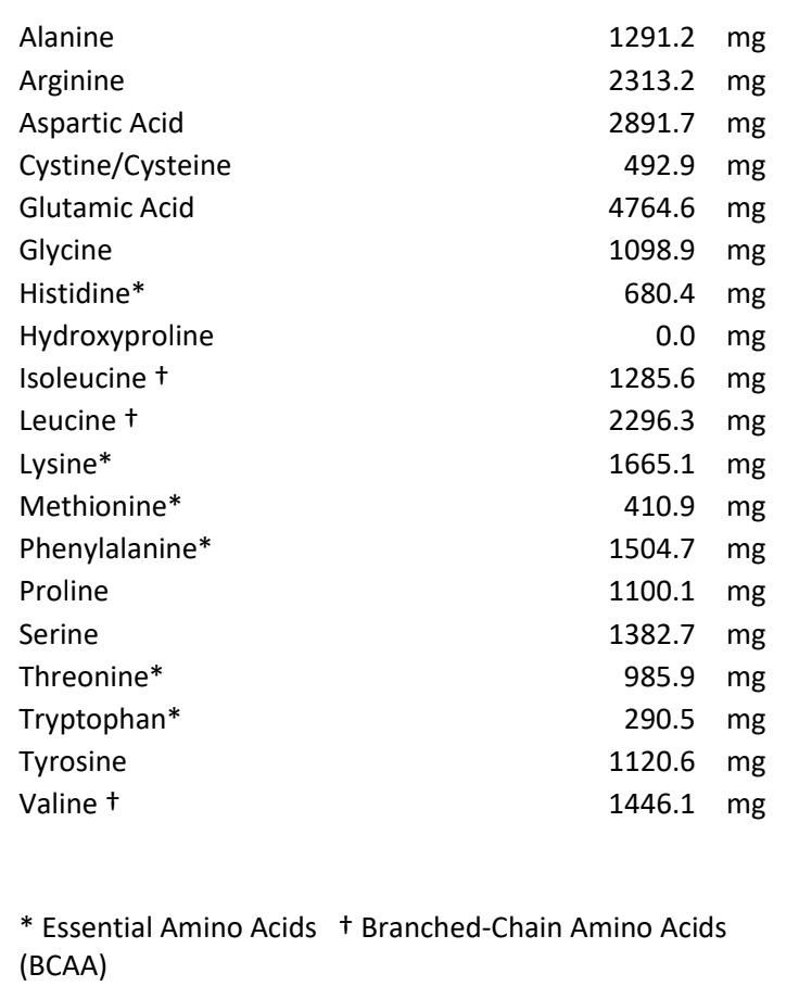 Plant/Vegan Protein Powder for Building Muscle