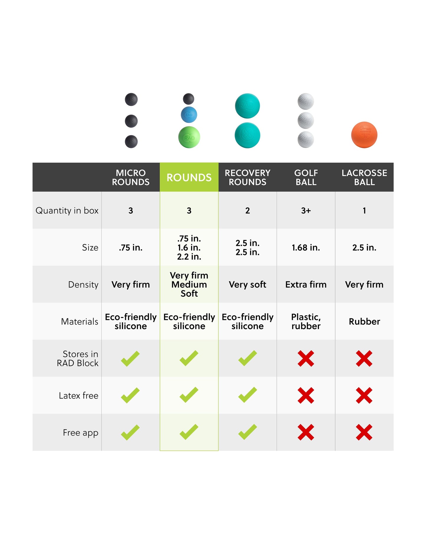 Rounds Trigger Point Recovery Balls